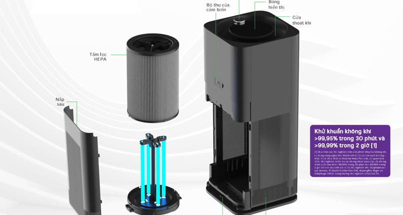 Máy lọc và khử khuẩn không khí công nghệ UV-C